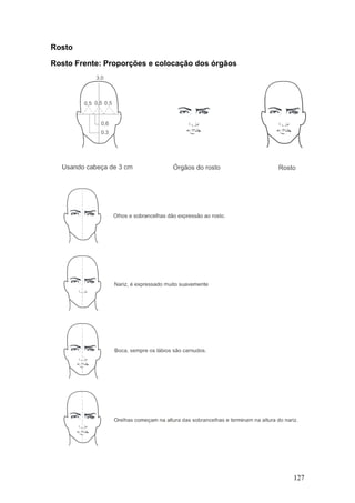 Rosto
Rosto Frente: Proporções e colocação dos órgãos
127
 