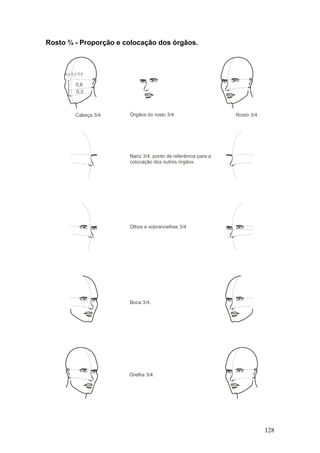 Rosto ¾ - Proporção e colocação dos órgãos.
128
 