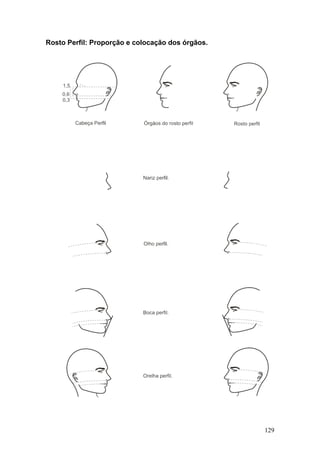 Rosto Perfil: Proporção e colocação dos órgãos.
129
 