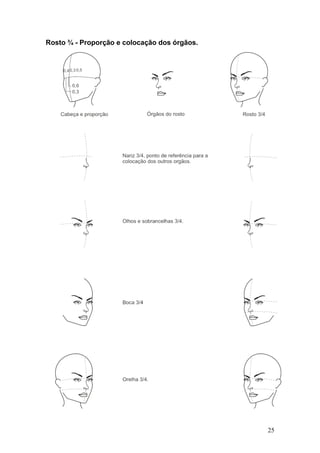 Rosto ¾ - Proporção e colocação dos órgãos.
25
 