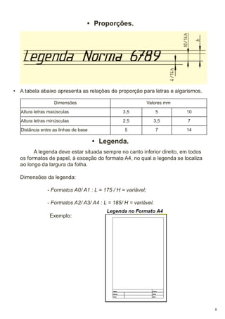 • Proporções.

• A tabela abaixo apresenta as relações de proporção para letras e algarismos.
Dimensões

Valores mm

Altura letras maiúsculas

3,5

5

10

Altura letras minúsculas

2,5

3,5

7

5

7

14

Distância entre as linhas de base

• Legenda.
A legenda deve estar situada sempre no canto inferior direito, em todos
os formatos de papel, à exceção do formato A4, no qual a legenda se localiza
ao longo da largura da folha.
Dimensões da legenda:
- Formatos A0/ A1 : L = 175 / H = variável;
- Formatos A2/ A3/ A4 : L = 185/ H = variável.
Exemplo:

8

 