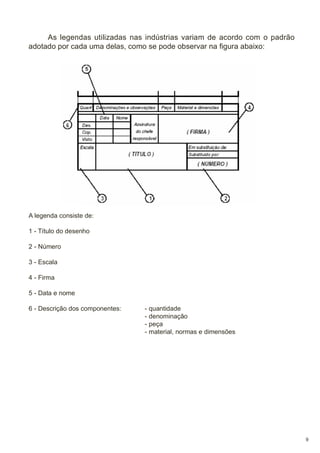 As legendas utilizadas nas indústrias variam de acordo com o padrão
adotado por cada uma delas, como se pode observar na figura abaixo:

A legenda consiste de:
1 - Título do desenho
2 - Número
3 - Escala
4 - Firma
5 - Data e nome
6 - Descrição dos componentes:

- quantidade
- denominação
- peça
- material, normas e dimensões

9

 