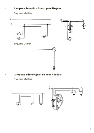 •

Lampada Tomada e Interruptor Simples:
Esquema Multifilar

Esquema Unifilar

•

Lampada e Interruptor de duas seções:
Esquema Multifilar

18

 