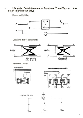 •

Lâmpada, Dois Interruptores Paralelos (Three-Way) e
Intermediário (Four-Way)

um

Esquema Multifilar

Esquema de Funcionamento

Esquema Unifilar

21

 