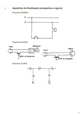 •

Aparelhos de Sinalização (campainha e cigarra)
Esquema Multifilar

Desenho Multifilar

Esquema Unifilar

22

 