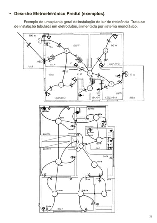 • Desenho Eletroeletrônico Predial (exemplos).
Exemplo de uma planta geral de instalação de luz de residência. Trata-se
de instalação tubulada em eletrodutos, alimentada por sistema monofásico.

25

 