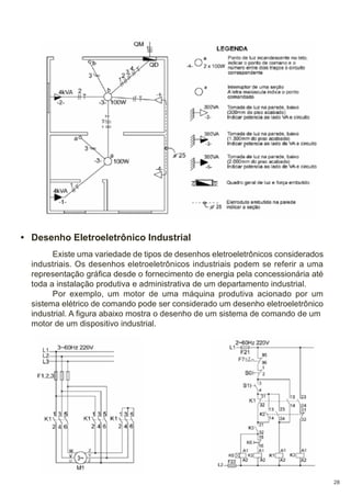 • Desenho Eletroeletrônico Industrial
Existe uma variedade de tipos de desenhos eletroeletrônicos considerados
industriais. Os desenhos eletroeletrônicos industriais podem se referir a uma
representação gráfica desde o fornecimento de energia pela concessionária até
toda a instalação produtiva e administrativa de um departamento industrial.
Por exemplo, um motor de uma máquina produtiva acionado por um
sistema elétrico de comando pode ser considerado um desenho eletroeletrônico
industrial. A figura abaixo mostra o desenho de um sistema de comando de um
motor de um dispositivo industrial.

28

 