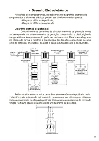 • Desenho Eletroeletrônico
No campo de eletroeletrônica, os desenhos de diagramas elétricos de
equipamentos e sistemas elétricos podem ser divididos em dois grupos:
- Diagrama elétrico de potência;
- Diagrama elétrico de comando.
Diagrama elétrico de potência:
Dentre inúmeros desenhos de circuitos elétricos de potência temos
um exemplo de um sistema elétrico de geração, transmissão, e distribuição de
energia elétrica. A representação pode ser de forma simplificada em diagrama
em blocos de forma a mostrar a distribuição das tensões específicas de uma
fonte de potencial energético, geração e suas ramificações até o consumidor.

Podemos citar como um dos desenhos eletroeletrônico de potência mais
conhecido o de sistema de acionamento de motores monofásicos ou trifásicos
onde o acionamento da etapa de potência é feito através um sistema de comando
remoto Na figura abaixo está mostrado um diagrama de potência.

29

 