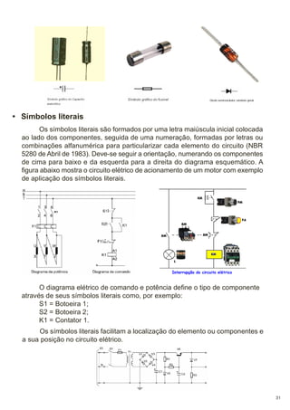 • Símbolos literais
Os símbolos literais são formados por uma letra maiúscula inicial colocada
ao lado dos componentes, seguida de uma numeração, formadas por letras ou
combinações alfanumérica para particularizar cada elemento do circuito (NBR
5280 de Abril de 1983). Deve-se seguir a orientação, numerando os componentes
de cima para baixo e da esquerda para a direita do diagrama esquemático. A
figura abaixo mostra o circuito elétrico de acionamento de um motor com exemplo
de aplicação dos símbolos literais.

O diagrama elétrico de comando e potência define o tipo de componente
através de seus símbolos literais como, por exemplo:
S1 = Botoeira 1;
S2 = Botoeira 2;
K1 = Contator 1.
Os símbolos literais facilitam a localização do elemento ou componentes e
a sua posição no circuito elétrico.

31

 