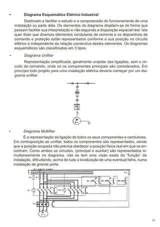 •

Diagrama Esquemático Elétrico Industrial
Destinado a facilitar o estudo e a compreensão do funcionamento de uma
instalação ou parte dela. Os elementos do diagrama dispõem-se de forma que
possam facilitar sua interpretação e não seguindo a disposição espacial real. Isto
quer dizer que diversos elementos condutores de corrente e os dispositivos de
comando e proteção estão representados conforme a sua posição no circuito
elétrico e independente da relação construtiva destes elementos. Os diagramas
esquemáticos são classificados em 3 tipos:

•

Diagrama Unifilar
Representação simplificada, geralmente unipolar das ligações, sem o circuito de comando, onde só os componentes principais são considerados. Em
princípio todo projeto para uma instalação elétrica deveria começar por um diagrama unifilar.

•

Diagrama Multifilar
É a representação da ligação de todos os seus componentes e condutores.
Em contraposição ao unifilar, todos os componentes são representados, sendo
que a posição ocupada não precisa obedecer a posição física real em que se encontram. Como ambos os circuitos, (principal e auxiliar) são representados simultaneamente no diagrama, não se tem uma visão exata da “função” da
instalação, dificultando, acima de tudo a localização de uma eventual falha, numa
instalação de grande porte.

32

 