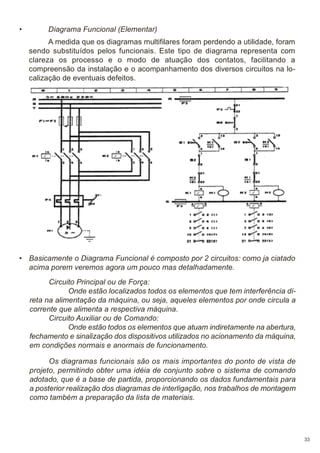 •

Diagrama Funcional (Elementar)
A medida que os diagramas multifilares foram perdendo a utilidade, foram
sendo substituídos pelos funcionais. Este tipo de diagrama representa com
clareza os processo e o modo de atuação dos contatos, facilitando a
compreensão da instalação e o acompanhamento dos diversos circuitos na localização de eventuais defeitos.

• Basicamente o Diagrama Funcional é composto por 2 circuitos: como ja ciatado
acima porem veremos agora um pouco mas detalhadamente.
Circuito Principal ou de Força:
Onde estão localizados todos os elementos que tem interferência direta na alimentação da máquina, ou seja, aqueles elementos por onde circula a
corrente que alimenta a respectiva máquina.
Circuito Auxiliar ou de Comando:
Onde estão todos os elementos que atuam indiretamente na abertura,
fechamento e sinalização dos dispositivos utilizados no acionamento da máquina,
em condições normais e anormais de funcionamento.
Os diagramas funcionais são os mais importantes do ponto de vista de
projeto, permitindo obter uma idéia de conjunto sobre o sistema de comando
adotado, que é a base de partida, proporcionando os dados fundamentais para
a posterior realização dos diagramas de interligação, nos trabalhos de montagem
como também a preparação da lista de materiais.

33

 