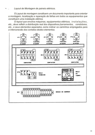 • .

Layout de Montagem de paineis elétricos.

O Layout de montagem constituem um documento importante para orientar
a montagem, localização e reparação de falhas em todos os equipamentos que
constituem uma instalação elétrica.
O layout que envolva máquinas, equipamentos elétricos, i n s t a l a ç õ e s ,
etc., deve refletir a distribuição real dos dispositivos,barramentos, condutores,
etc., e seus elementos separados, como indicar os caminhos empregados para
a interconexão dos contatos destes elementos.

34

 
