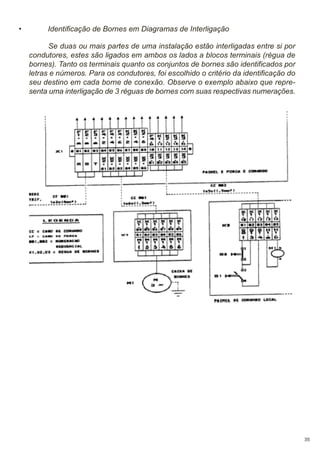 •

Identificação de Bornes em Diagramas de Interligação
Se duas ou mais partes de uma instalação estão interligadas entre si por
condutores, estes são ligados em ambos os lados a blocos terminais (régua de
bornes). Tanto os terminais quanto os conjuntos de bornes são identificados por
letras e números. Para os condutores, foi escolhido o critério da identificação do
seu destino em cada borne de conexão. Observe o exemplo abaixo que representa uma interligação de 3 réguas de bornes com suas respectivas numerações.

35

 