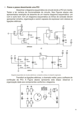 • Passo a passo desenhando uma PCI
Desenhar o diagrama esquemático do circuito tendo a PCI em mente.
Testar e ter certeza da funcionalidade do circuito. Nas Figuras abaixo são
apresentados exemplos de desenho de um mesmo diagrama esquemático: um
ruim e outro bom. Em um diagrama esquemático as linhas de conexão devem
apresentar simetria, organização e serem capazes de expressar com clareza as
ligações elétricas.

ERRADO

CERTO

Diagrama esquemático de circuitos eletrônicos: a) desenho confuso e b) desenho organizado.

Transferir as ligações elétricas, o chamado netlist, para o software de
confecção da PCI. A Figura abaixo apresenta esta etapa: observar a
organização dada aos componentes conforme o diagrama.

50

 
