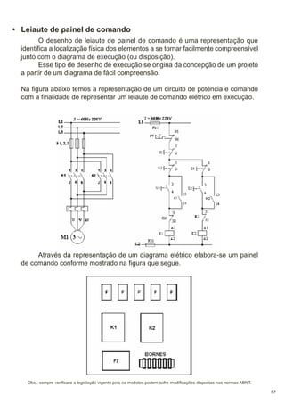 • Leiaute de painel de comando
O desenho de leiaute de painel de comando é uma representação que
identifica a localização física dos elementos a se tornar facilmente compreensível
junto com o diagrama de execução (ou disposição).
Esse tipo de desenho de execução se origina da concepção de um projeto
a partir de um diagrama de fácil compreensão.
Na figura abaixo temos a representação de um circuito de potência e comando
com a finalidade de representar um leiaute de comando elétrico em execução.

Através da representação de um diagrama elétrico elabora-se um painel
de comando conforme mostrado na figura que segue.

Obs.: sempre verificara a legislação vigente pois os modelos podem sofre modificações dispostas nas normas ABNT.
57

 