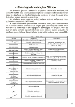 • Simbologia de Instalações Elétricas
Os símbolos gráficos usados nos diagramas unifilar são definidos pela
norma NBR5444, para serem usados em planta baixa (arquitetônica) do imóvel.
Neste tipo de planta é indicada a localização exata dos circuitos de luz, de força,
de telefone e seus respectivos aparelhos.
As tabelas a seguir mostram a simbologia do sistema unifilar para instalações elétricas prediais (NBR5444).
É importante resaltar que mediante a inumeras alterações que ocorrem nas
NR´s, sempre verificar ao inicio de um projeto qual a atual vigente afim de evitar
transtornos e problemas na omologação ou certificação dos projetos. Deve se
levar em conta também a possibilidade de casos omissos ou não previstos na
legislação e por efeito se disponível usar a regra internacional para o caso ISO.

30

 