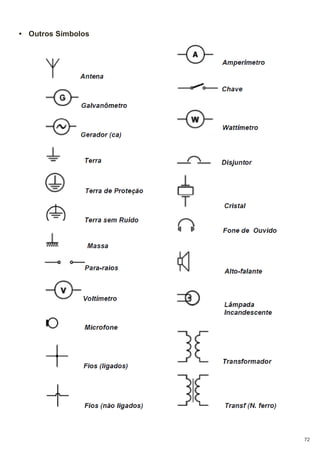 • Outros Símbolos

72

 