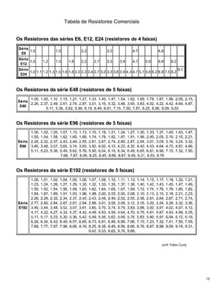 Tabela de Resistores Comerciais

prof: Fabio Curty

78

 