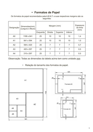 • Formatos de Papel
Os formatos de papel recomendados pela A.B.N.T. e suas respectivas margens são os
seguintes:

Designação

Espessura
da linha
(mm)

Margem (mm)

Dimensões(mm)
(Largura x Altura)
Esquerda

Direita

Superior

Inferior

A0

1189 x 841

25

10

10

10

1,4

A1

841 x 594

25

10

10

10

1,0

A2

594 x 420

25

7

7

7

0,7

A3

420 x 297

25

7

7

7

0,5

A4

210 x 297

25

7

7

7

0,5

Observação: Todas as dimensões da tabela acima tem como unidade mm
• Relação do tamanho dos formatos de papel.

6

 