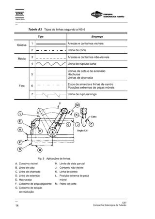 Espírito Santo
_________________________________________________________________________________________________
__

                 Tabela A2 Tipos de linhas segundo a NB-8

                       Tipo                                        Emprego

                   1                             Arestas e contornos visíveis
  Grossa
                   2                             Linha de corte

                   3                             Arestas e contornos não-visíveis
   Média
                   4                             Linha de ruptura curta

                                                 Linhas de cota e de extensão
                   5                             Hachuras
                                                 Linhas de chamada

                                                 Eixos de simetria e linhas de centro
     Fina          6
                                                 Posições extremas de peças móveis

                   7                             Linha de ruptura longa




                       Fig. 5 Aplicações de linhas.
A. Contorno visível                  H. Limite de vista parcial
B. Linha de cota                     J. Contorno não-visível
C. Linha de chamada                  K. Linha de centro
D. Linha de extensão                 L. Posição extrema de peça
E. Hachurada                             móvel
F. Contorno de peça adjacente        M. Plano de corte
G. Contorno de secção
     de revolução

_________________________________________________________________________________________________
__
                                                                                               CST
14                                                                 Companhia Siderúrgica de Tubarão
 