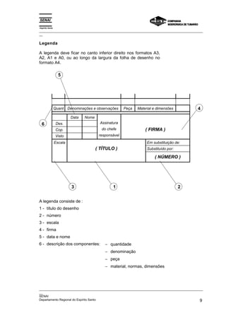 Espírito Santo
_________________________________________________________________________________________________
__

Legenda

A legenda deve ficar no canto inferior direito nos formatos A3,
A2, A1 e A0, ou ao longo da largura da folha de desenho no
formato A4.

                   5




                 Quant    Denominações e observações    Peça   Material e dimensões           4
                           Data   Nome
  6               Des.                     Assinatura
                  Cop.                     do chefe                ( FIRMA )
                 Visto                    responsável
                 Escala                                             Em substituição de:
                                         ( TÍTULO )                 Substituído por:

                                                                        ( NÚMERO )




                            3                     1                                    2


A legenda consiste de :
1 - título do desenho
2 - número
3 - escala
4 - firma
5 - data e nome
6 - descrição dos componentes:               − quantidade
                                             − denominação
                                             − peça
                                             − material, normas, dimensões




_________________________________________________________________________________________________
__
SENAI
Departamento Regional do Espírito Santo                                                        9
 
