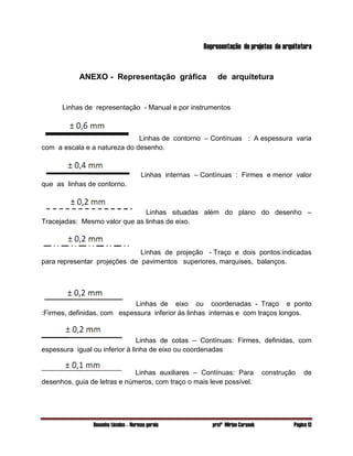 Desenho técnico – Normas gerais profª Mirian Carasek Página 13
Representação de projetos de arquitetura
ANEXO - Representação gráfica de arquitetura
Linhas de representação - Manual e por instrumentos
Linhas de contorno – Contínuas : A espessura varia
com a escala e a natureza do desenho.
Linhas internas – Contínuas : Firmes e menor valor
que as linhas de contorno.
Linhas situadas além do plano do desenho –
Tracejadas: Mesmo valor que as linhas de eixo.
Linhas de projeção - Traço e dois pontos:indicadas
para representar projeções de pavimentos superiores, marquises, balanços.
Linhas de eixo ou coordenadas - Traço e ponto
:Firmes, definidas, com espessura inferior às linhas internas e com traços longos.
Linhas de cotas – Contínuas: Firmes, definidas, com
espessura igual ou inferior à linha de eixo ou coordenadas
Linhas auxiliares – Contínuas: Para construção de
desenhos, guia de letras e números, com traço o mais leve possível.
 