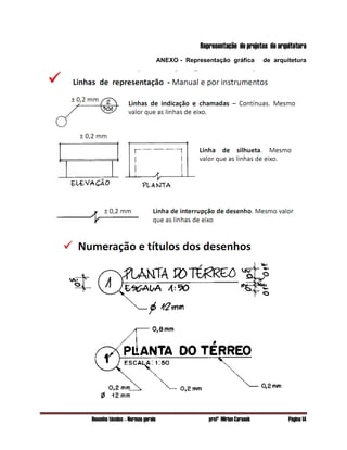 Desenho técnico – Normas gerais profª Mirian Carasek Página 14
Representação de projetos de arquitetura
ANEXO - Representação gráfica de arquitetura
 