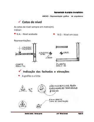 Desenho técnico – Normas gerais profª Mirian Carasek Página 16
Representação de projetos de arquitetura
ANEXO - Representação gráfica de arquitetura
 