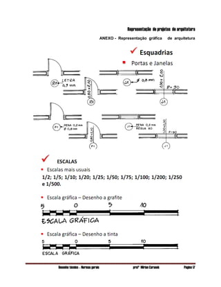 Desenho técnico – Normas gerais profª Mirian Carasek Página 17
Representação de projetos de arquitetura
ANEXO - Representação gráfica de arquitetura
 