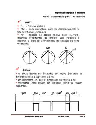 Desenho técnico – Normas gerais profª Mirian Carasek Página 18
Representação de projetos de arquitetura
ANEXO - Representação gráfica de arquitetura
 
