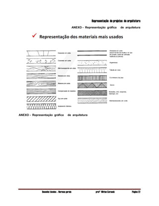 Desenho técnico – Normas gerais profª Mirian Carasek Página 22
Representação de projetos de arquitetura
ANEXO - Representação gráfica de arquitetura
ANEXO - Representação gráfica de arquitetura
 