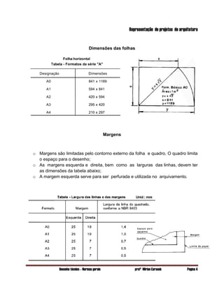 Desenho técnico – Normas gerais profª Mirian Carasek Página 4
Representação de projetos de arquitetura
Dimensões das folhas
Margens
o Margens são limitadas pelo contorno externo da folha e quadro. O quadro limita
o espaço para o desenho;
o As margens esquerda e direita, bem como as larguras das linhas, devem ter
as dimensões da tabela abaixo;
o A margem esquerda serve para ser perfurada e utilizada no arquivamento.
 