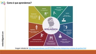neldav25@gmail.com Como é que aprendemos?
Imagem retirada de: http://www.psiconlinews.com/2015/05/teoria-das-inteligencias-multiplas-de-gardner.html
 