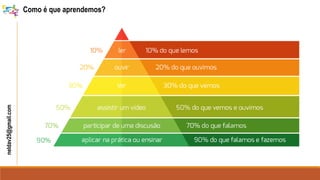 neldav25@gmail.com Como é que aprendemos?
 