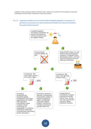 Langileak aurreko prestazioa jasotzea hautatzen badu, hautatu duen prestazio berriari dagozkion kotizazioak,
 ondorengoko eskubide baten onarpenerako ezingo dira zenbatu.




6.1.1.2 Laguntza mailako nire prestazioarekin (langabeziagatiko sorospena) zer
        gertatzen da, jasotzen ari naizen bitartean lanaldi osora besteren kontura
        lan egiten hasten banaiz?




                                                    12
 