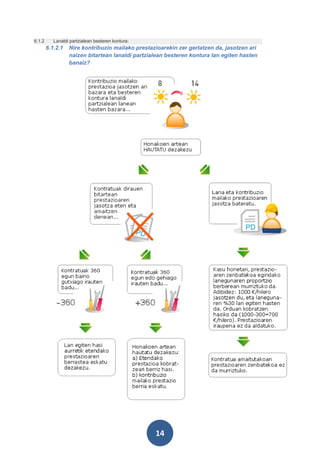6.1.2      Lanaldi partzialean besteren kontura:
        6.1.2.1   Nire kontribuzio mailako prestazioarekin zer gertatzen da, jasotzen ari
                  naizen bitartean lanaldi partzialean besteren kontura lan egiten hasten
                  banaiz?




                                                   14
 