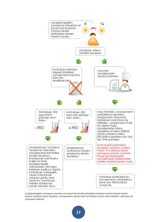 Langabeziagatiko sorospena jasotzen ari bazara eta lanaldi partzialean besteren kontura lanean hasten
bazara, honakoa hauta dezakezu: sorospenaren jasotza eten kontratuak irauten duen bitartean, edo lana eta
sorospena bateratu.




                                                  17
 