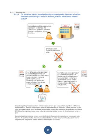 6.1.3      Autonomo gisa
        6.1.3.1   Zer gertatzen da nire langabeziagatiko prestazioarekin, jasotzen ari naizen
                  bitartean autonomo gisa edo nire kontura jarduera bati hasiera ematen
                  badiot?




          Langabeziagatiko prestazioa jasotzen ari bazara eta autonomo gisa edo zure kontura jarduera bati hasiera
          ematen badiozu, prestazio horren jasotza eteten da. Berrasteko edo ez berrasteko aukera, jarduerak irauten
          duen denboraren menpe dago. 24 hilabete baino gutxiago irauten badu prestazioa berrasi ahalko duzu, baina
          24 hilabete baino gehiago irauten badu, orduan prestazioa amaitutzat hartuko da eta ezingo duzu berriz ere
          jaso.

          Langabeziagatiko prestazioak norbere konturako lanarekin bateraezinak dira, jarduerari zuzendutako ordu
          kopurua eta jasotako emaitza ekonomikoak edozein badira ere, nahiz eta jarduera hau burutzeak Gizarte
          Segurantzaren erregimenen batetan beharrez sartuta egotea ez suposatu.




                                                            19
 