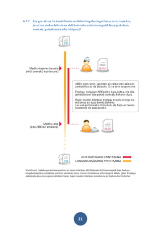 6.2.2   Zer gertatzen da kontribuzio mailako langabeziagatiko prestazioarekin,
        jasotzen dudan bitartean aldi baterako ezintasunagatik baja gertatzen
        denean (gaixotasuna edo istripua)?




 Kontribuzio mailako prestazioa jasotzen ari zaren bitartean Aldi Baterako Ezintasunagatik baja baduzu,
 langabeziagatiko prestazioa jasotzen jarraituko duzu, honen zenbatekoa edo iraupena aldatu gabe. Enplegu-
 eskatzaile gisa zure egoera aldatzen bada, bajan zauden bitartean eskakizuna ez baituzu berritu behar.




                                                  21
 