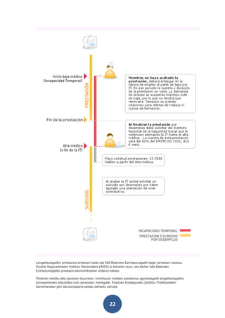 Langabeziagatiko prestazioa amaitzen bada eta Aldi Baterako Ezintasunagatik bajan jarraitzen baduzu,
Gizarte Segurantzaren Institutu Nazionalera (INSS) jo beharko duzu, eta bertan Aldi Baterako
Ezintasunagatiko prestazio ekonomikoaren ordaina eskatu.

Ondoren mediku-alta jasotzen duzunean, kontribuzio mailako prestazioa agortzeagatik langabeziagatiko
sorospenerako eskubidea izan zenezake; horregatik, Estatuko Enplegurako Zerbitzu Publikoarekin
harremanetan jarri eta sorospena eskatu beharko zenuke.




                                                  22
 