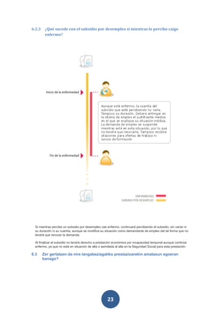 6.2.3    ¿Qué sucede con el subsidio por desempleo si mientras lo percibo caigo
         enfermo?




 Si mientras percibe un subsidio por desempleo cae enfermo, continuará percibiendo el subsidio, sin variar ni
 su duración ni su cuantía, aunque se modifica su situación como demandante de empleo del tal forma que no
 tendrá que renovar la demanda.

 Al finalizar el subsidio no tendrá derecho a prestación económica por incapacidad temporal aunque continúe
 enfermo, ya que no está en situación de alta o asimilada al alta en la Seguridad Social para esta prestación.

6.3     Zer gertatzen da nire langabeziagatiko prestazioarekin amatasun egoeran
        banago?




                                                     23
 