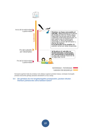Sorospena agortzen bada eta amatasun edo aitatasun egoeran jarraitzen baduzu, kontzeptu honengatik
 prestazio ekonomiko gehiago jasotzeko eskubiderik ez duzu izango.

6.4   Zer gertatzen da nire langabeziagatiko prestazioekin, jasotzen ditudan
      bitartean jubilaziorako adina betetzen badut?




                                                 27
 