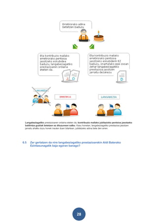 Langabeziagatiko prestazioaren ordaina eteten da, kontribuzio mailako jubilazioko pentsioa jasotzeko
 baldintza guztiak betetzen ez dituzunean salbu. Kasu honetan, langabeziagatiko prestazioa jasotzen
 jarraitu ahalko duzu honek irauten duen bitartean, jubilatzeko adina bete den arren.




6.5   Zer gertatzen da nire langabeziagatiko prestazioarekin Aldi Baterako
      Ezintasunagatik baja egoran banago?




                                                 28
 