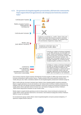 6.5.1   Zer gertatzen da langabeziagatiko prestazioekin, aldi baterako ezintasuneko
        bajan nagoen bitartean (gaixotasuna edo istripua) nire kontratua amaitzen
        bada?




 Zure kontratua indarrean dagoen bitartean Aldi Baterako Ezintasunagatik (IT (ABE)) baja hartzen baduzu eta
 kontratua amaitutakoan bajan jarraitzen baduzu, ITgatiko prestazio ekonomikoa jasotzen jarraituko duzu
 mediku-alta jaso arte; halere, zenbatekoa aldatuko da eta langabeziagatiko prestazioaren baliokide izango da.

 Behin mediku-alta jaso duzunean hamabost egun baliodun dituzu langabeziagatiko prestazioa eskatzeko.
 Bajaren zergatia gaixotasun arrunta edo lanekoa ez den istripua bada, kontribuzio mailako prestazioren bat
 balegokio 360 egun edo gehiago kotizatuta izateagatik, orduan bere iraupenari kontratuaren amaieraren eta
 mediku-altaren artean igarotako denbora kenduko zaio, eta Estatuko Enplegurako Zerbitzu Publikoak -
 INEM Gizarte Segurantzan kotizatuko du epe honetan zehar.

 Mediku-bajaren zergatia lanbide gaixotasuna edo lan istripua bada, orduan kontratuaren amaieraren eta
 mediku-altaren artean igarotako denborarik ez da kenduko, baina Estatuko Enplegurako Zerbitzu Publikoak -
 INEM ez du epe hori kotizatuko.

 Ez da deskonturik egongo mediku-altaren ostean langababeziagatiko sorospena jasotzea badagokizu, IT
 egoeraren zergatia edozein bada ere.




                                                    29
 