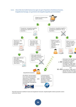 6.6.2   Atzerriko herrialde batean lan egin eta gero Espainiara bueltatzen banaiz,
        langabezian banago, zer gertatzen da langabeziagatiko prestazioekin?




 Atzerritik Espainiara bueltatzen bazara eta langabezian bazaude, langabeziagatiko babesa jasotzeko aukera
 ezberdinak daude:




                                                   36
 