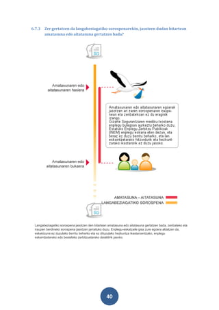 6.7.3   Zer gertatzen da langabeziagatiko sorospenarekin, jasotzen dudan bitartean
        amatasuna edo aitatasuna gertatzen bada?




 Langabeziagatiko sorospena jasotzen den bitartean amatasuna edo aitatasuna gertatzen bada, zenbateko eta
 iraupen berdineko sorospena jasotzen jarraituko duzu. Enplegu-eskatzaile gisa zure egoera aldatzen da,
 eskakizuna ez duzulako berritu beharko eta ez dituzulako hezkuntza ikastaroentzako, enplegu
 eskaintzetarako edo bestelako zerbitzuetarako deialdirik jasoko.




                                                 40
 