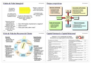 Cadeia de Valor Intangível                                                                                    http://vslins.blogspot.com
                                                                                                                                           Forças competitivas                                                                       http://vslins.blogspot.com




                                                                                                 Agregar o máximo de                                 Barreiras de Entrada                                  Intensidade da Rivalidade
                  Do primeiro
                                                                                                  valor possível pelo
                 vendedor ao                                                                                                                           economia de escala                                   crescimento da indústria
                                                                                                 menor custo possível,                                                                     Novos
                 usuário final,                                                                                                                        identidade da marca
                                                                                                                                                                                          Entrantes
                                                                                                                                                                                                            diferenciação do produto
                                                                                                                                                       custo de mudança                                     custos de mudança
                                                                                                  e incorporar esse                                    canais de distribuição                               complexidades informacionais
               de matéria prima
                                                                                                 valor a sua margem
              às mercadorias na
                                               O poder da informação é tão                            de lucros.
              prateleira da loja                                                                                                                                                          Rivalidade
                                              grande que quem a possui, em                                                                                           Fornecedores
                                                                                                                                                                                           entre os
                                                                                                                                                                                                              Compradores
                                                 muitos casos, controla o                                                                                                                Competidores

                                                         negócio
        Devemos procurar
         informações em                                                                                                                              Poder do Fornecedor                                      Poder do Comprador
        qualquer parte da                       Que informações impulsionam o negócio?
                                                                                                                                                       custos de mudança                   Produtos          volume de compras
        cadeia de valor, e                      Quem as tem?                                                                                                                              Substitutos
                                                                                                                                                       poder de barganha                                     possibilidade de verticalização
     colocá-las onde gerar                                                                                                                             diferenciação                                         produtos substitutos
         o maior retorno.                       Para quem elas valem mais?
        Surgem três novas
©VSLins     perguntas:                                                                                                               45    ©VSLins                                                                                                          46




Ciclo de Vida dos Recursos do Cliente                                                                         http://vslins.blogspot.com
                                                                                                                                           Capital Estrutural x Capital Relacional                                                   http://vslins.blogspot.com




          Descarte                                                                                Especificações                                        Avalie de 1 a 5 a contribuição do Capital
                                                                                                   Estabelecimento
                                                                                                                                                     Estrutural da sua organização nos itens abaixo.                  E             R
           Movimentar,
           devolver, retirar, etc                                                                  da quantidade
           Monitorar onde e
                                                        Avaliar
                                                      Alternativas
                                                                                                   Detalhamento                                 Inovação com os clientes            1        4   Administração por feedbacks                   12                 1
           quanto se gasta                                                                         dos atributos                                Liberação de Empowerment para os    2            Acompanhamento da rivalidade dos              13
                                          descarte               esp e
                                                                         cific
                                                                                                                                                clientes                                         concorrentes                                                     2
                                                          l os




                                                                                 açõe                                                                                                            Previsão de possíveis serviços ou             14
                                                                                        s                                                       Tratamento individualizado dos      3
                                                                                                                                                                                             3   produtos substitutos
                                                          ímu




                                                                                                                                                clientes
      Posse e Uso                                                                                 Aquisição                                     Divisão de ganhos com os clientes   4            Assessoria do cliente na especificação        15
                                                      E st




                                    Avaliar                                                                                                                                                      de produtos ou serviços
                                                                                  V en io na r




                                                                                                                                                Aprendizagem mútua dos negócios     5        1
                                                                                            or




          Adicionar ao               Uso                                                           Escolha do local da
                                                                                                                                                                                                 Assessoria do cliente na aquisição de         16      X
                                                                                       de d




          inventário existente                                                                     compra do recurso                            Conquista da posição de             6
                                                                                         c




                                                                                                                                                                                                 produtos ou serviços
                                                                                  S e le




          Controlar o acesso e                                                                     Definição da                                 Indispensável
          uso do recurso                                                                           quantidade do recurso                                                                         Assessoria do cliente na posse e uso de       17
                                                                                                                                                Resposta sobre informações que      7
          Reavaliar o recurso            posse                                                     Aprovação da oferta                          impulsionam o negócio                    X       produtos ou serviços
          sob condições                   uso                        aquisição                     Transferência de                                                                              Assessoria do cliente no descarte de          18
          alteradas
                                                                                                                                                Resposta "quem tem as               8            produtos
                                                                                                   fundos e extensão de
                                                     Verificar                                                                                  informações?"
          Manter o recurso em                                                                      crédito                                                                                       Manutenção do compromisso com a               19
          bom estado de                              Atributos                                     Tomar posse do                               Resposta "para quem as              9            qualidade
                                                                                                                                                                                                                                                        X
          funcionamento                                                                            recurso                                      informações valem mais?"
                                                                                                                                                                                                 Aprimoramento contínuo de produtos e          20                 4
                                                                                                   Assegurar que o                              Criação de barreiras de entrada     10           serviços
                                                                                                   recurso atende às                            Conquista da preferência dos        11           Conquista de vantagens e privilégios          21
                                                                                                   especificações                               clientes
©VSLins                                                                                                                  47                ©VSLins                                               com fornecedores                                           48
 