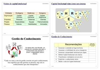 Visões do capital intelectual                                  http://vslins.blogspot.com
                                                                                            Capital Intelectual visto como um sistema                                                                      http://vslins.blogspot.com




                                                                                                                                                                                              H       R
                                                                                                                                                                          H       R
      Entidade
 Organização
                 Endógena
                  Capital
                                     Sistêmica
                                       Capital
                                                         Exógena
                                                          Capital
                                                                                                          H        R    H         R       H                       R           E
                                                                                                                                                                                                  E

                                                                                                                                                                                  H       R
                  Humano              Estrutural         Relacional                                            E                                      E                               E
  Empresa         Pessoas              Sistemas            Clientes                                                           E                                   H       R
                                                                                                                                                                                          H
                                                                                                                                                                                              E
                                                                                                                                                                                                  R




  Projeto        Especialistas          Equipe     Patrocinadores                                                                                         H       R
                                                                                                                                                                      E

                                                                                                                                      H       R
  Pessoa          Valores              Habilidades     Amizades                                                           H       R                           E
                                                                                                                                          E
                                                                                                                              E               H       R
                                                                                                                                                  E
                                                                                                                                                      H       R
                                                                                                                                                          E


©VSLins                                                                               49    ©VSLins                                                                                                                               50




                                                               http://vslins.blogspot.com
                                                                                            Gestão do Conhecimento                                                                                         http://vslins.blogspot.com




             Gestão do Conhecimento
                                                                                                                                                                                                           Grau de
                                                                                                                        Recomendações                                                                     dificuldade
                                                                                                                                                                                                              1-5
                                  Os líderes têm uma filosofia, um                                    1       Gerenciar o conteúdo no lugar da forma
                                 conjunto de princípios para gerir o
                                   conhecimento das pessoas e                                         2       Aumentar a visibilidade dos ativos intangíveis                                                    X
                                   tornar a organização única e                                       3       Gerenciar a propriedade intelectual por etapas
                                               distinta.
                                                                                                      4       Definir Capital Intelectual com clareza
                                                                                                      5       Transformar a inteligência em um ativo
                                                                                                      6       Explicitar o conhecimento tácito                                                                  X
 "Cada vez mais a arte de gestão consiste em gerir conhecimento.                                                                                                                                                X
                                                                                                      7       Medir o valor do Capital Intelectual
     Isso significa que não gerimos as pessoas, mas sim os
             conhecimentos que elas transportam."
©VSLins                                                                               51    ©VSLins                                                                                                                               52
 