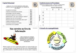 Capital Relacional                                                       http://vslins.blogspot.com
                                                                                                          Estabelecimento de Prioridades                                       http://vslins.blogspot.com




             Avalie de 1 a 5 o nível de atendimento obtido pelos
                                                                                R                            Preencha os espaços com R1,... R10 e H1...H10 de acordo
                                                                                                                  com as estimativas feitas nas etapas anteriores.                    E
          "sistemas" atuais da sua organização com realação aos
                                 itens abaixo.
                                                                                                                                             Nível de Atendimento

          Inovação com os clientes                                  R1   1                                                     1              2              3             4      5
                                                                                                                          H2                  R9                                          R4
          Tratamento individualizado dos clientes                   R2   2
                                                                                                                      5                                                                   R6
          Aprendizagem mútua dos negócios                           R3   2
                                                                                                                          H4   R5
          Parcerias de negócios com os clientes                     R4   5
                                                                                                                      4                                 H3




                                                                                                      Importância
                                                                                                                          H6
          Resposta sobre "o que, quem impulsiona o negócio?"        R5   1
                                                                                                                                        H1 R2           H5
          Resposta "quem tem as informações?"                       R6   5
                                                                                                                      3                 H8 R3 R10 H7
          Resposta "para quem as informações valem mais?"           R7   1
                                                                                                                          H9   R1                                    H10
          Criação de barreiras de entrada                           R8   1
                                                                                                                      2        R7
          Conquista da preferência dos clientes                     R9   2
                                                                                                                               R8
          Compromisso com a qualidade                              R10   2
©VSLins                                                                                         61          ©VSLins   1                                                                               62




                   Sua carreira na Era da
                                                                         http://vslins.blogspot.com
                                                                                                          O desafio da empregabilidade                                         http://vslins.blogspot.com




                        Informação
                                                                                                                                             uir




                                                                                                                                                         pe pr
                                                                                                                                         b
                                                                                                                                                 ia r



                                                                                                                                                           ns az
                                                                                                                                   Distri
                                                                                                                                              nc ha
                                                                                                                                                    s
                                              Líder é aquele que consegue




                                                                                                                                                             ar er
                                                                                                                                           riê rtil
                                            resultados dando a inspiração e




                                                                                                                                                               co
                                                                                                                                         pe pa




                                                                                                                                                                 m
                                             promovendo o crescimento de




                                                                                                                                       ex om
                                             pessoas que fazem as coisas                                                                           Trabalho




                                                                                                                                   c
                                                      acontecerem.


                                                                                                                                                   desenvolver
                                                                                                                                                     esforço
 Muitos papéis em uma organização podem ser representados por
  pessoas de dentro ou por pessoas de fora, daí a empregabilidade
 dos colaboradores é também um fator de sucesso para a empresa.
©VSLins                                                                                         63          ©VSLins                                                                                   64
 