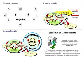 Correlação elementar                                                  http://vslins.blogspot.com
                                                                                                   O Jogo da Inovação                                                    http://vslins.blogspot.com




               3                       10                          5
                                                                                                                                                                   Propulsão
                                                                                                                          Mudanças            Objetivo
     6                       8                          4                   1
                                                                                                                          Aceleradas

                                                                                                             Competição                 Complexidade              Contenção
                                                                                                              Acirrada                   Crescente
              9                 Objetivo                         2                                                         Evolução
                                                                                                                          Tecnológica

                                        7                                                                                                               Globalização
©VSLins                                                                                        5   ©VSLins                                                                                        6




O Jogo da Inovação                                                    http://vslins.blogspot.com                                                                         http://vslins.blogspot.com




                                                                                                                  Economia do Conhecimento
                                                       rtun id a d
                                                     o rt u
                                                            n d ad
                                                    p
                                                    p                    es
                                                                         es
                                                                  r ça
                                                    O




                                                               Fo
                                                                  s
                                                                  s



                                                                                                                                                Liderança é a arte de usar o
                       Mudanças                              Jogo da                                                                          conhecimento para fazer com que
                       Aceleradas                           Inovação                                                                          os outros desejem fazer algo que
                                                            Fr
                                                             raq z as
                                                                                                                                                você está convencido de que
                                                        F




          Competição                 Complexidade                 ue                                                                                   deve ser feito.
                                                        Am
           Acirrada                   Crescente
                                                        Am
                        Evolução                           ea ç a s
                                                           ea
                       Tecnológica                                                                      "O conhecimento tornou-se o principal ingrediente do que
                                                                                                     produzimos, fazemos, compramos e vendemos... .....encontrar e
                                                    Globalização                                      estimular o capital intelectual, ...tornou-se a tarefa econômica
©VSLins                                                                                        7
                                                                                                       mais importante dos indivíduos, das empresas e dos países."
                                                                                                   ©VSLins                                                                                        8
 